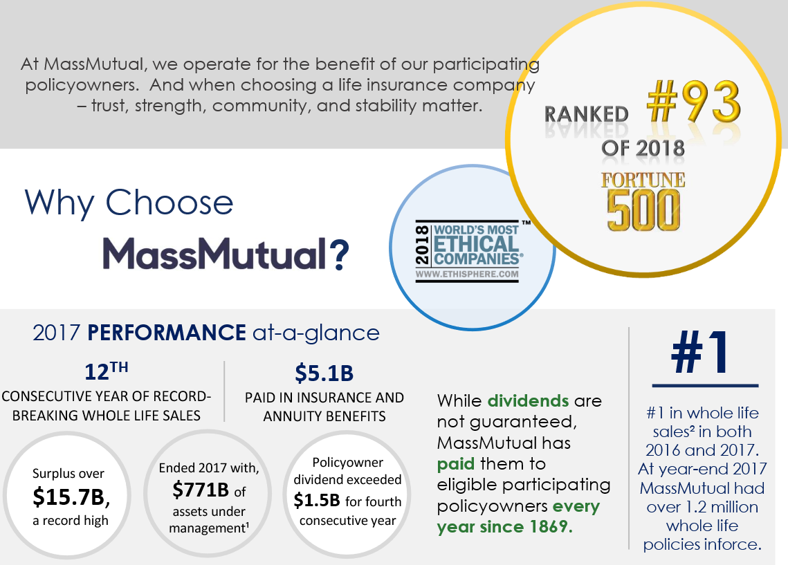 MassMutual Philadelphia workplace 6